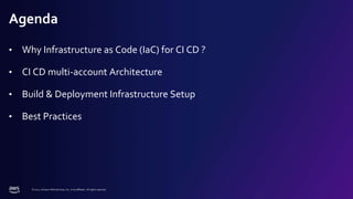 © 2022, Amazon Web Services, Inc. or its affiliates. All rights reserved.
Agenda
• Why Infrastructure as Code (IaC) for CI CD ?
• CI CD multi-account Architecture
• Build & Deployment Infrastructure Setup
• Best Practices
 