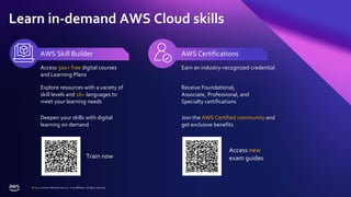 © 2022, Amazon Web Services, Inc. or its affiliates. All rights reserved.
Deepen your skills with digital
learning on demand
Access 500+ free digital courses
and Learning Plans
Earn an industry-recognized credential
AWS Skill Builder AWS Certifications
Explore resources with a variety of
skill levels and 16+ languages to
meet your learning needs
Join the AWS Certified community and
get exclusive benefits
Receive Foundational,
Associate, Professional, and
Specialty certifications
Train now
Access new
exam guides
© 2022, Amazon Web Services, Inc. or its affiliates. All rights reserved.
Learn in-demand AWS Cloud skills
 