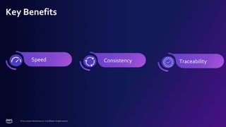 © 2022, Amazon Web Services, Inc. or its affiliates. All rights reserved.
Key Benefits
Speed Consistency Traceability
 