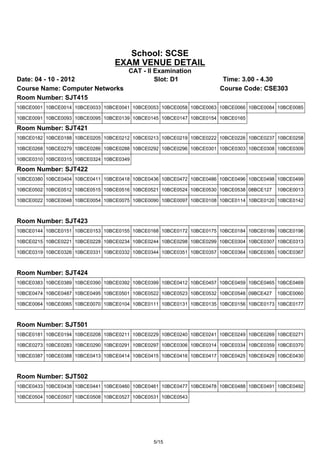 School: SCSE
                                 EXAM VENUE DETAIL
                                      CAT - II Examination
Date: 04 - 10 - 2012                           Slot: D1                Time: 3.00 - 4.30
Course Name: Computer Networks                                        Course Code: CSE303
Room Number: SJT415
10BCE0001 10BCE0014 10BCE0033 10BCE0041 10BCE0053 10BCE0058 10BCE0063 10BCE0066 10BCE0084 10BCE0085

10BCE0091 10BCE0093 10BCE0095 10BCE0139 10BCE0145 10BCE0147 10BCE0154 10BCE0165

Room Number: SJT421
10BCE0182 10BCE0188 10BCE0205 10BCE0212 10BCE0213 10BCE0219 10BCE0222 10BCE0226 10BCE0237 10BCE0258

10BCE0268 10BCE0279 10BCE0286 10BCE0288 10BCE0292 10BCE0296 10BCE0301 10BCE0303 10BCE0308 10BCE0309

10BCE0310 10BCE0315 10BCE0324 10BCE0349

Room Number: SJT422
10BCE0380 10BCE0404 10BCE0411 10BCE0418 10BCE0436 10BCE0472 10BCE0486 10BCE0496 10BCE0498 10BCE0499

10BCE0502 10BCE0512 10BCE0515 10BCE0516 10BCE0521 10BCE0524 10BCE0530 10BCE0538 08BCE127   10BCE0013

10BCE0022 10BCE0048 10BCE0054 10BCE0075 10BCE0090 10BCE0097 10BCE0108 10BCE0114 10BCE0120 10BCE0142



Room Number: SJT423
10BCE0144 10BCE0151 10BCE0153 10BCE0155 10BCE0168 10BCE0172 10BCE0175 10BCE0184 10BCE0189 10BCE0196

10BCE0215 10BCE0221 10BCE0228 10BCE0234 10BCE0244 10BCE0298 10BCE0299 10BCE0304 10BCE0307 10BCE0313

10BCE0319 10BCE0326 10BCE0331 10BCE0332 10BCE0344 10BCE0351 10BCE0357 10BCE0364 10BCE0365 10BCE0367



Room Number: SJT424
10BCE0383 10BCE0389 10BCE0390 10BCE0392 10BCE0399 10BCE0412 10BCE0457 10BCE0459 10BCE0465 10BCE0469

10BCE0474 10BCE0487 10BCE0495 10BCE0501 10BCE0522 10BCE0523 10BCE0532 10BCE0548 09BCE427   10BCE0060

10BCE0064 10BCE0065 10BCE0070 10BCE0104 10BCE0111 10BCE0131 10BCE0135 10BCE0156 10BCE0173 10BCE0177



Room Number: SJT501
10BCE0181 10BCE0194 10BCE0208 10BCE0211 10BCE0229 10BCE0240 10BCE0241 10BCE0249 10BCE0269 10BCE0271

10BCE0273 10BCE0283 10BCE0290 10BCE0291 10BCE0297 10BCE0306 10BCE0314 10BCE0334 10BCE0359 10BCE0370

10BCE0387 10BCE0388 10BCE0413 10BCE0414 10BCE0415 10BCE0416 10BCE0417 10BCE0425 10BCE0429 10BCE0430



Room Number: SJT502
10BCE0433 10BCE0438 10BCE0441 10BCE0460 10BCE0461 10BCE0477 10BCE0478 10BCE0488 10BCE0491 10BCE0492

10BCE0504 10BCE0507 10BCE0508 10BCE0527 10BCE0531 10BCE0543




                                               5/15
 