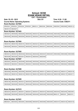 School: SCSE
                                    EXAM VENUE DETAIL
                                            CAT - I Examination
Date: 22- 02 - 2012                                 Slot: D1                 Time: 9.30 - 11.00
Course Name: Operating Systems                                               Course Code: CSE211
Room Number: SJT402
07BCE222   07BCE223   07BCE258   07BCE297   09BCE121   09BCE390   09BCE484   10BCE0041 10BCE0090 10BCE0112

10BCE0127 10BCE0271

Room Number: SJT403
10BCE0273 10BCE0283 10BCE0284 10BCE0290 10BCE0316 10BCE0333 10BCE0359 10BCE0382 10BCE0385 10BCE0409

10BCE0449 10BCE0529 10BCE0540 10BCE0019 10BCE0031 10BCE0053 10BCE0054 10BCE0076 10BCE0129 10BCE0141



Room Number: SJT404
10BCE0167 10BCE0169 10BCE0181 10BCE0187 10BCE0215 10BCE0219 10BCE0231 10BCE0243 10BCE0244 10BCE0245

10BCE0246 10BCE0251 10BCE0252 10BCE0255 10BCE0274 10BCE0277 10BCE0289 10BCE0291 10BCE0294 10BCE0304



Room Number: SJT405
10BCE0314 10BCE0318 10BCE0320 10BCE0322 10BCE0336 10BCE0337 10BCE0357 10BCE0365 10BCE0366 10BCE0389

10BCE0390 10BCE0394 10BCE0413 10BCE0419 10BCE0427 10BCE0452

Room Number: SJT407
10BCE0457 10BCE0472 10BCE0496 10BCE0498 10BCE0502 10BCE0504 10BCE0507 10BCE0509 10BCE0515 10BCE0518

10BCE0519 10BCE0521 10BCE0527 10BCE0531 10BCE0538 10BCE0541 10BCE0548 10BCE0013 10BCE0022 10BCE0048



Room Number: SJT408
10BCE0058 10BCE0064 10BCE0065 10BCE0067 10BCE0108 10BCE0114 10BCE0120 10BCE0124 10BCE0131 10BCE0139

10BCE0142 10BCE0144 10BCE0145 10BCE0153 10BCE0155 10BCE0156 10BCE0164 10BCE0168 10BCE0170 10BCE0171



Room Number: SJT409
10BCE0196 10BCE0205 10BCE0212 10BCE0234 10BCE0240 10BCE0241 10BCE0250 10BCE0254 10BCE0256 10BCE0268

10BCE0292 10BCE0295 10BCE0321 10BCE0326 10BCE0344 10BCE0349 10BCE0353 10BCE0361 10BCE0364 10BCE0369



Room Number: SJT415
10BCE0370 10BCE0377 10BCE0411 10BCE0412 10BCE0414 10BCE0416 10BCE0426 10BCE0432 10BCE0446 10BCE0461

10BCE0468 10BCE0469 10BCE0470 10BCE0488 10BCE0493 10BCE0499 10BCE0508 08BCE127        09BCE491   09BCE519



Room Number: SJT421
09BCE529   10BCE0023 10BCE0061 10BCE0066 10BCE0075 10BCE0085 10BCE0097 10BCE0107 10BCE0126 10BCE0130




                                                   5/20
 