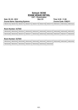 School: SCSE
                                 EXAM VENUE DETAIL
                                      CAT - I Examination
Date: 22- 02 - 2012                           Slot: D1                  Time: 9.30 - 11.00
Course Name: Operating Systems                                          Course Code: CSE211
10BCE0136 10BCE0165 10BCE0172 10BCE0173 10BCE0179 10BCE0188 10BCE0197 10BCE0201 10BCE0202 10BCE0222



Room Number: SJT422
10BCE0226 10BCE0228 10BCE0237 10BCE0253 10BCE0257 10BCE0264 10BCE0279 10BCE0280 10BCE0296 10BCE0297

10BCE0298 10BCE0306 10BCE0310 10BCE0311 10BCE0324 10BCE0329 10BCE0362 10BCE0407 10BCE0417 10BCE0430



Room Number: SJT423
10BCE0442 10BCE0459 10BCE0460 10BCE0464 10BCE0465 10BCE0467 10BCE0475 10BCE0486 10BCE0487 10BCE0492

10BCE0495 10BCE0501 10BCE0503 10BCE0510 10BCE0522 10BCE0523 10BCE0526




                                               6/20
 
