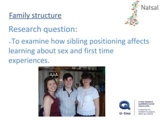 Sibling Structure Jacob's powerpoint final | PPT