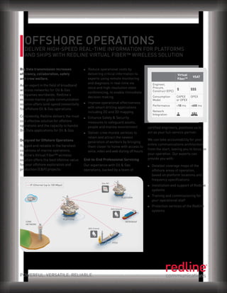 POWERFUL. VERSATILE. RELIABLE.
Big Data transmission increases
efficiency, collaboration, safety
and crew welfare.
As an expert in the field of broadband
wireless networks for Oil & Gas
companies worldwide, Redline’s
extensive marine grade communication
solution offers land-speed connectivity
for offshore Oil & Gas operations.
Consistently, Redline delivers the most
cost effective solution for offshore
operations and the capacity to handle
Big Data applications for Oil & Gas.
Designed for Offshore Operations
Rugged and reliable in the harshest
conditions of marine operations,
Redline’s Virtual Fiber™ wireless
solution offers the best lifetime-value
for your offshore exploration and
production (E&P) projects:
❏❏ Reduce operational costs by
delivering critical information to
experts using remote monitoring
and diagnosis in real-time via
voice and high-resolution video
conferencing, to enable immediate
decision making
❏❏ Improve operational effectiveness
with smart drilling applications
including 2D and 3D mapping
❏❏ Enhance Safety & Security
measures to safeguard assets,
people and marine environment
❏❏ Deliver crew morale services to
retain and attract the newest
generation of workers by bringing
them closer to home with access to
voice, video and web during off hours
End-to-End Professional Servicing
Our experience with Oil & Gas
operations, backed by a team of
DELIVER HIGH-SPEED REAL-TIME INFORMATION FOR PLATFORMS
AND SHIPS WITH REDLINE VIRTUAL FIBER™ WIRELESS SOLUTION
OFFSHORE OPERATIONS
certified engineers, positions us to
act as your full-service partner.
We can take accountability for your
entire communications architecture
from the start, leaving you to focus on
your operation. Our experts can
provide you with:
❏❏ Detailed coverage maps of the
offshore areas of operation,
based on platform locations and
frequency specifications
❏❏ Installation and support of Redline
systems
❏❏ Training and commissioning for
your operational staff
❏❏ Protection services of the Redline
systems
Virtual
FiberTM VSAT
Engineer,
Procure,
Construct (EPC)
Consumption
Model
CAPEX
or OPEX
OPEX
Performance <10 ms >600 ms
Network
Integration
FPSO
PLATFORM
PLATFORM
WORKBOAT
RAS-Extend
RAS-Extend
Elte-MT
FPSO
CORE
NETWORK
IP-Ethernet (up to 100 Mbps)
 