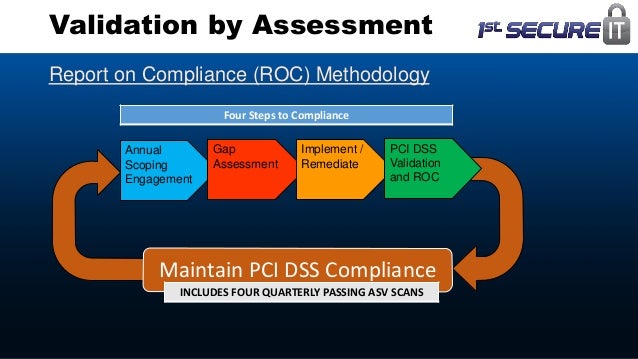 Pci Dss Gap Analysis Report Template