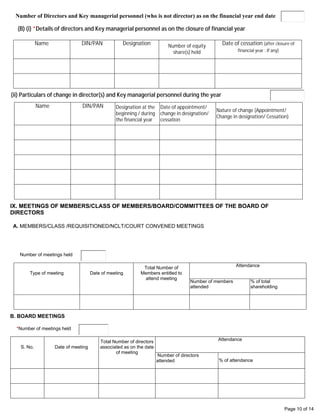 Page 10 of 14
Number of Directors and Key managerial personnel (who is not director) as on the financial year end date
(B) (i) *Details of directors and Key managerial personnel as on the closure of financial year
Name DIN/PAN Designation Number of equity
share(s) held
Date of cessation (after closure of
financial year : If any)
(ii) Particulars of change in director(s) and Key managerial personnel during the year
Name DIN/PAN Designation at the
beginning / during
the financial year
Date of appointment/
change in designation/
cessation
Nature of change (Appointment/
Change in designation/ Cessation)
IX. MEETINGS OF MEMBERS/CLASS OF MEMBERS/BOARD/COMMITTEES OF THE BOARD OF
DIRECTORS
A. MEMBERS/CLASS /REQUISITIONED/NCLT/COURT CONVENED MEETINGS
Number of meetings held
Type of meeting Date of meeting
Total Number of
Members entitled to
attend meeting
Attendance
Number of members
attended
% of total
shareholding
B. BOARD MEETINGS
*Number of meetings held
S. No. Date of meeting
Total Number of directors
associated as on the date
of meeting
Attendance
Number of directors
attended % of attendance
2
RAJESH RAMESHCHANDRA VORA
03451163 Director 0
MANISH AMRUTLAL SHAH00118930 Director 0
5
BIJAL MADANMOHAN BHATT
08098551 Additional director 03/06/2020 APPOINTMENT
BIJAL MADANMOHAN BHATT
08098551 Additional director 31/07/2020 CESSATION
MANISH AMRUTLAL SHAH00118930 Additional director 30/07/2020 APPOINTMENT
MANISH AMRUTLAL SHAH00118930 Director 30/12/2020 CHANGE IN DESIGNATION
DIPAK AMBALAL SHAH 00331993 Director 18/05/2020 CESSATION
1
ANNUAL GENERAL MEETING 30/12/2020 6 6 100
15
1 03/06/2020 2 2 100
2 20/07/2020 2 2 100
 