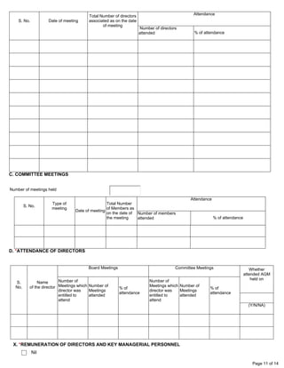 Page 11 of 14
S. No. Date of meeting
Total Number of directors
associated as on the date
of meeting
Attendance
Number of directors
attended % of attendance
C. COMMITTEE MEETINGS
Number of meetings held
S. No.
Type of
meeting
Date of meeting
Total Number
of Members as
on the date of
the meeting
Attendance
Number of members
attended % of attendance
D. *ATTENDANCE OF DIRECTORS
S.
No.
Name
of the director
Board Meetings
Number of
Meetings which
director was
entitled to
attend
Number of
Meetings
attended
% of
attendance
Committee Meetings
Number of
Meetings which
director was
entitled to
attend
Number of
Meetings
attended
% of
attendance
Whether
attended AGM
held on
(Y/N/NA)
X. *REMUNERATION OF DIRECTORS AND KEY MANAGERIAL PERSONNEL
Nil
3 31/07/2020 3 3 100
4 02/09/2020 2 2 100
5 07/09/2020 2 2 100
6 09/09/2020 2 2 100
7 16/09/2020 2 2 100
8 13/10/2020 2 2 100
9 27/10/2020 2 2 100
10 09/11/2020 2 2 100
11 28/01/2021 2 2 100
12 02/02/2021 2 2 100
2
1 CSR COMMITTEE
07/09/2020 2 2 100
2 CSR COMMITTEE
28/01/2021 2 2 100
11/30/21
1 RAJESH RAMESHCHANDRA VORA
15 15 100 2 2 100 Yes
2 MANISH AMRUTLAL SHAH
13 13 100 2 2 100 Yes
 
