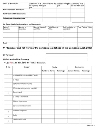 Page 7 of 14
Class of debentures Outstanding as at
the beginning of the
year
Increase during the
year
Decrease during the
year
Outstanding as at
the end of the year
Non-convertible debentures
Partly convertible debentures
Fully convertible debentures
(v) Securities (other than shares and debentures)
Type of
Securities
Number of
Securities
Nominal Value of
each Unit
Total Nominal
Value
Paid up Value of
each Unit
Total Paid up Value
Total
V. *Turnover and net worth of the company (as defined in the Companies Act, 2013)
(i) Turnover
(ii) Net worth of the Company
VI. (a) *SHARE HOLDING PATTERN - Promoters
S. No. Category Equity Preference
Number of shares Percentage Number of shares Percentage
1. Individual/Hindu Undivided Family
(i) Indian
(ii) Non-resident Indian (NRI)
(iii) Foreign national (other than NRI)
2.
Government
(i) Central Government
(ii) State Government
(iii) Government companies
3.
Insurance companies
4.
Banks
5.
Financial institutions
0 0 0 0
0 0 0 0
330000000 0 0 330000000
0
5041070576
454769688
23600 57.99 0
0 0 0
0 0 0
0 0 0
0 0 0
0 0 0
0 0 0
0 0 0
0 0 0
 