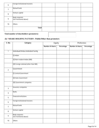 Page 8 of 14
6.
Foreign institutional investors
7.
Mutual funds
8.
Venture capital
9.
Body corporate
(not mentioned above)
10. Others
Total
Total number of shareholders (promoters)
(b) *SHARE HOLDING PATTERN - Public/Other than promoters
S. No. Category Equity Preference
Number of shares Percentage Number of shares Percentage
1. Individual/Hindu Undivided Family
(i) Indian
(ii) Non-resident Indian (NRI)
(iii) Foreign national (other than NRI)
2.
Government
(i) Central Government
(ii) State Government
(iii) Government companies
3.
Insurance companies
4.
Banks
5.
Financial institutions
6.
Foreign institutional investors
7.
Mutual funds
8.
Venture capital
9.
Body corporate
(not mentioned above)
10. Others
0 0 0
0 0 0
0 0 0
0 0 0
0 0 0 0
23600 57.99 0 0
1
17100 42.01 0
0 0 0
0 0 0
0 0 0
0 0 0
0 0 0
0 0 0
0 0 0
0 0 0
0 0 0
0 0 0
0 0 0
0 0 0
0 0 0 0
 