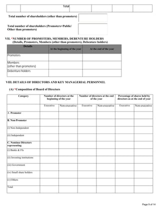 Page 9 of 14
Total
Total number of shareholders (other than promoters)
Total number of shareholders (Promoters+Public/
Other than promoters)
VII. *NUMBER OF PROMOTERS, MEMBERS, DEBENTURE HOLDERS
(Details, Promoters, Members (other than promoters), Debenture holders)
Details
At the beginning of the year At the end of the year
Promoters
Members
(other than promoters)
Debenture holders
VIII. DETAILS OF DIRECTORS AND KEY MANAGERIAL PERSONNEL
(A) *Composition of Board of Directors
Category Number of directors at the
beginning of the year
Number of directors at the end
of the year
Percentage of shares held by
directors as at the end of year
Executive Non-executive Executive Non-executive Executive Non-executive
A. Promoter
B. Non-Promoter
(i) Non-Independent
(ii) Independent
C. Nominee Directors
representing
(i) Banks & FIs
(ii) Investing institutions
(iii) Government
(iv) Small share holders
(v) Others
Total
17100 42.01 0 0
5
6
1 1
6 5
1 1
0 0 0 0 0 0
2 0 2 0 0 0
2 0 2 0 0 0
0 0 0 0 0 0
0 0 0 0 0 0
0 0 0 0 0 0
0 0 0 0 0 0
0 0 0 0 0 0
0 0 0 0 0 0
0 0 0 0 0 0
2 0 2 0 0 0
 