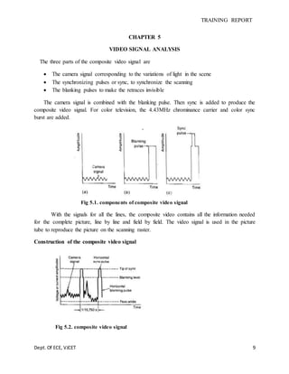 TRAINING REPORT
Dept. Of ECE, VJCET 9
CHAPTER 5
VIDEO SIGNAL ANALYSIS
The three parts of the composite video signal are
 The camera signal corresponding to the variations of light in the scene
 The synchronizing pulses or sync, to synchronize the scanning
 The blanking pulses to make the retraces invisible
The camera signal is combined with the blanking pulse. Then sync is added to produce the
composite video signal. For color television, the 4.43MHz chrominance carrier and color sync
burst are added.
Fig 5.1. components of composite video signal
With the signals for all the lines, the composite video contains all the information needed
for the complete picture, line by line and field by field. The video signal is used in the picture
tube to reproduce the picture on the scanning raster.
Construction of the composite video signal
Fig 5.2. composite video signal
 