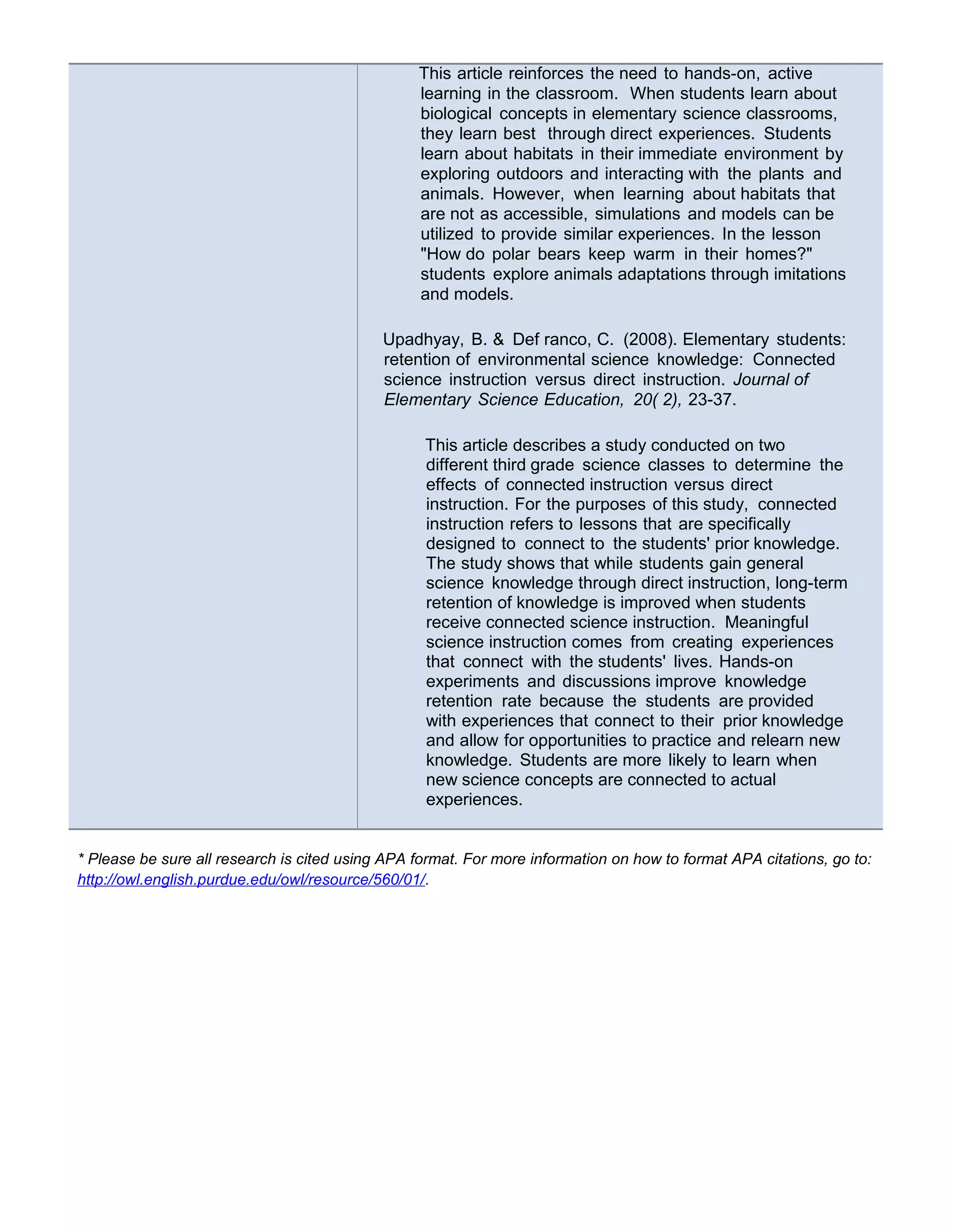 This article reinforces the need to hands-on, active
learning in the classroom. When students learn about
biological concepts in elementary science classrooms,
they learn best through direct experiences. Students
learn about habitats in their immediate environment by
exploring outdoors and interacting with the plants and
animals. However, when learning about habitats that
are not as accessible, simulations and models can be
utilized to provide similar experiences. In the lesson
"How do polar bears keep warm in their homes?"
students explore animals adaptations through imitations
and models.
Upadhyay, B. & Def ranco, C. (2008). Elementary students:
retention of environmental science knowledge: Connected
science instruction versus direct instruction. Journal of
Elementary Science Education, 20( 2), 23-37.
This article describes a study conducted on two
different third grade science classes to determine the
effects of connected instruction versus direct
instruction. For the purposes of this study, connected
instruction refers to lessons that are specifically
designed to connect to the students' prior knowledge.
The study shows that while students gain general
science knowledge through direct instruction, long-term
retention of knowledge is improved when students
receive connected science instruction. Meaningful
science instruction comes from creating experiences
that connect with the students' lives. Hands-on
experiments and discussions improve knowledge
retention rate because the students are provided
with experiences that connect to their prior knowledge
and allow for opportunities to practice and relearn new
knowledge. Students are more likely to learn when
new science concepts are connected to actual
experiences.
* Please be sure all research is cited using APA format. For more information on how to format APA citations, go to:
http://owl.english.purdue.edu/owl/resource/560/01/.
 