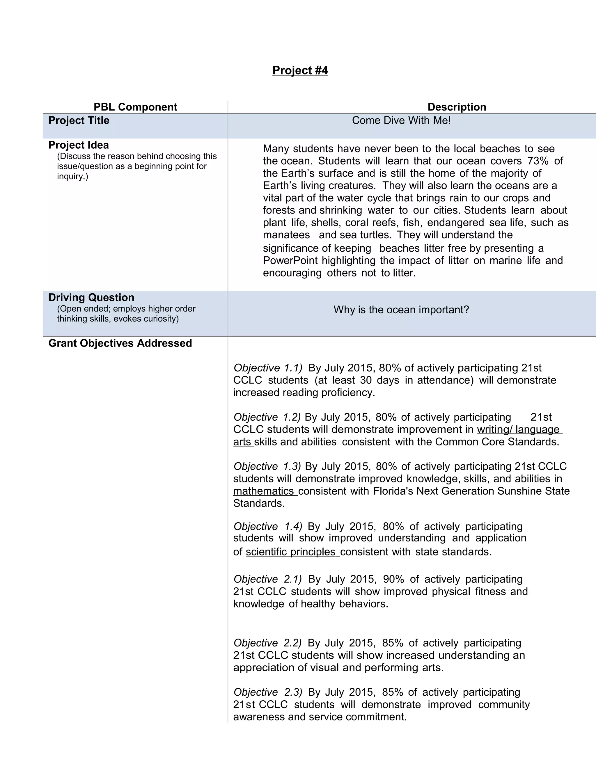 Project #4
PBL Component Description
Project Title Come Dive With Me!
Project Idea
(Discuss the reason behind choosing this
issue/question as a beginning point for
inquiry.)
Many students have never been to the local beaches to see
the ocean. Students will learn that our ocean covers 73% of
the Earth’s surface and is still the home of the majority of
Earth’s living creatures. They will also learn the oceans are a
vital part of the water cycle that brings rain to our crops and
forests and shrinking water to our cities. Students learn about
plant life, shells, coral reefs, fish, endangered sea life, such as
manatees and sea turtles. They will understand the
significance of keeping beaches litter free by presenting a
PowerPoint highlighting the impact of litter on marine life and
encouraging others not to litter.
Driving Question
(Open ended; employs higher order
thinking skills, evokes curiosity)
Why is the ocean important?
Grant Objectives Addressed
Objective 1.1) By July 2015, 80% of actively participating 21st
CCLC students (at least 30 days in attendance) will demonstrate
increased reading proficiency.
Objective 1.2) By July 2015, 80% of actively participating 21st
CCLC students will demonstrate improvement in writing/ language
arts skills and abilities consistent with the Common Core Standards.
Objective 1.3) By July 2015, 80% of actively participating 21st CCLC
students will demonstrate improved knowledge, skills, and abilities in
mathematics consistent with Florida's Next Generation Sunshine State
Standards.
Objective 1.4) By July 2015, 80% of actively participating
students will show improved understanding and application
of scientific principles consistent with state standards.
Objective 2.1) By July 2015, 90% of actively participating
21st CCLC students will show improved physical fitness and
knowledge of healthy behaviors.
Objective 2.2) By July 2015, 85% of actively participating
21st CCLC students will show increased understanding an
appreciation of visual and performing arts.
Objective 2.3) By July 2015, 85% of actively participating
21st CCLC students will demonstrate improved community
awareness and service commitment.
 
