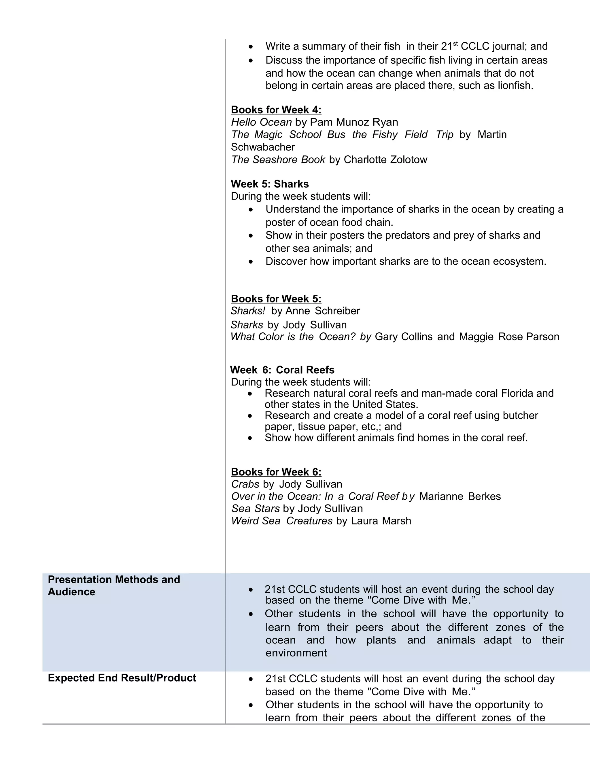 • Write a summary of their fish in their 21st
CCLC journal; and
• Discuss the importance of specific fish living in certain areas
and how the ocean can change when animals that do not
belong in certain areas are placed there, such as lionfish.
Books for Week 4:
Hello Ocean by Pam Munoz Ryan
The Magic School Bus the Fishy Field Trip by Martin
Schwabacher
The Seashore Book by Charlotte Zolotow
Week 5: Sharks
During the week students will:
• Understand the importance of sharks in the ocean by creating a
poster of ocean food chain.
• Show in their posters the predators and prey of sharks and
other sea animals; and
• Discover how important sharks are to the ocean ecosystem.
Books for Week 5:
Sharks! by Anne Schreiber
Sharks by Jody Sullivan
What Color is the Ocean? by Gary Collins and Maggie Rose Parson
Week 6: Coral Reefs
During the week students will:
• Research natural coral reefs and man-made coral Florida and
other states in the United States.
• Research and create a model of a coral reef using butcher
paper, tissue paper, etc,; and
• Show how different animals find homes in the coral reef.
Books for Week 6:
Crabs by Jody Sullivan
Over in the Ocean: In a Coral Reef by Marianne Berkes
Sea Stars by Jody Sullivan
Weird Sea Creatures by Laura Marsh
Presentation Methods and
Audience • 21st CCLC students will host an event during the school day
based on the theme "Come Dive with Me.”
• Other students in the school will have the opportunity to
learn from their peers about the different zones of the
ocean and how plants and animals adapt to their
environment
Expected End Result/Product • 21st CCLC students will host an event during the school day
based on the theme "Come Dive with Me.”
• Other students in the school will have the opportunity to
learn from their peers about the different zones of the
 