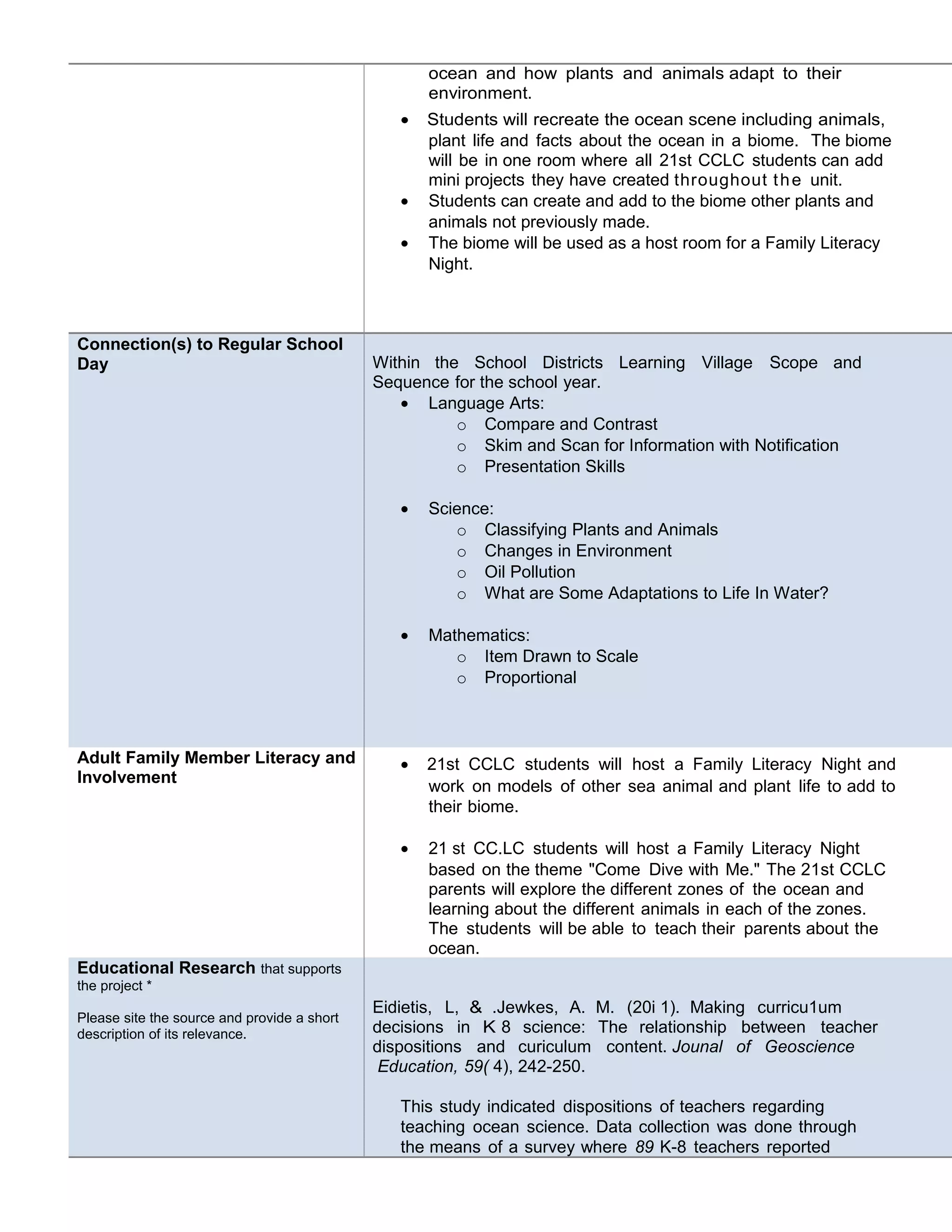 ocean and how plants and animals adapt to their
environment.
• Students will recreate the ocean scene including animals,
plant life and facts about the ocean in a biome. The biome
will be in one room where all 21st CCLC students can add
mini projects they have created throughout the unit.
• Students can create and add to the biome other plants and
animals not previously made.
• The biome will be used as a host room for a Family Literacy
Night.
Connection(s) to Regular School
Day Within the School Districts Learning Village Scope and
Sequence for the school year.
• Language Arts:
o Compare and Contrast
o Skim and Scan for Information with Notification
o Presentation Skills
• Science:
o Classifying Plants and Animals
o Changes in Environment
o Oil Pollution
o What are Some Adaptations to Life In Water?
• Mathematics:
o Item Drawn to Scale
o Proportional
Adult Family Member Literacy and
Involvement
• 21st CCLC students will host a Family Literacy Night and
work on models of other sea animal and plant life to add to
their biome.
• 21 st CC.LC students will host a Family Literacy Night
based on the theme "Come Dive with Me." The 21st CCLC
parents will explore the different zones of the ocean and
learning about the different animals in each of the zones.
The students will be able to teach their parents about the
ocean.
Educational Research that supports
the project *
Please site the source and provide a short
description of its relevance.
Eidietis, L, & .Jewkes, A. M. (20i 1). Making curricu1um
decisions in K 8 science: The relationship between teacher
dispositions and curiculum content. Jounal of Geoscience
Education, 59( 4), 242-250.
This study indicated dispositions of teachers regarding
teaching ocean science. Data collection was done through
the means of a survey where 89 K-8 teachers reported
 