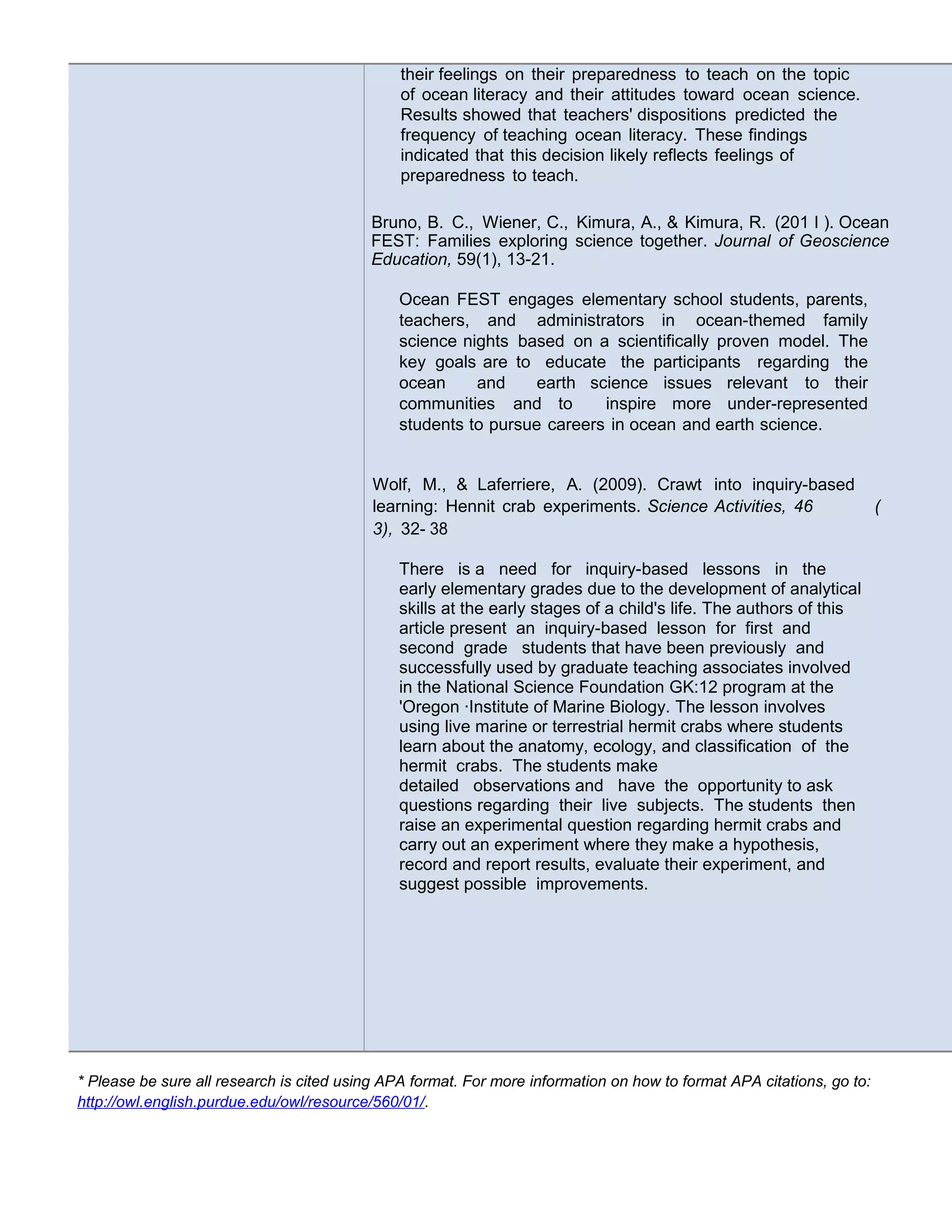 their feelings on their preparedness to teach on the topic
of ocean literacy and their attitudes toward ocean science.
Results showed that teachers' dispositions predicted the
frequency of teaching ocean literacy. These findings
indicated that this decision likely reflects feelings of
preparedness to teach.
Bruno, B. C., Wiener, C., Kimura, A., & Kimura, R. (201 I ). Ocean
FEST: Families exploring science together. Journal of Geoscience
Education, 59(1), 13-21.
Ocean FEST engages elementary school students, parents,
teachers, and administrators in ocean-themed family
science nights based on a scientifically proven model. The
key goals are to educate the participants regarding the
ocean and earth science issues relevant to their
communities and to inspire more under-represented
students to pursue careers in ocean and earth science.
Wolf, M., & Laferriere, A. (2009). Crawt into inquiry-based
learning: Hennit crab experiments. Science Activities, 46 (
3), 32- 38
There is a need for inquiry-based lessons in the
early elementary grades due to the development of analytical
skills at the early stages of a child's life. The authors of this
article present an inquiry-based lesson for first and
second grade students that have been previously and
successfully used by graduate teaching associates involved
in the National Science Foundation GK:12 program at the
'Oregon ·Institute of Marine Biology. The lesson involves
using live marine or terrestrial hermit crabs where students
learn about the anatomy, ecology, and classification of the
hermit crabs. The students make
detailed observations and have the opportunity to ask
questions regarding their live subjects. The students then
raise an experimental question regarding hermit crabs and
carry out an experiment where they make a hypothesis,
record and report results, evaluate their experiment, and
suggest possible improvements.
* Please be sure all research is cited using APA format. For more information on how to format APA citations, go to:
http://owl.english.purdue.edu/owl/resource/560/01/.
 