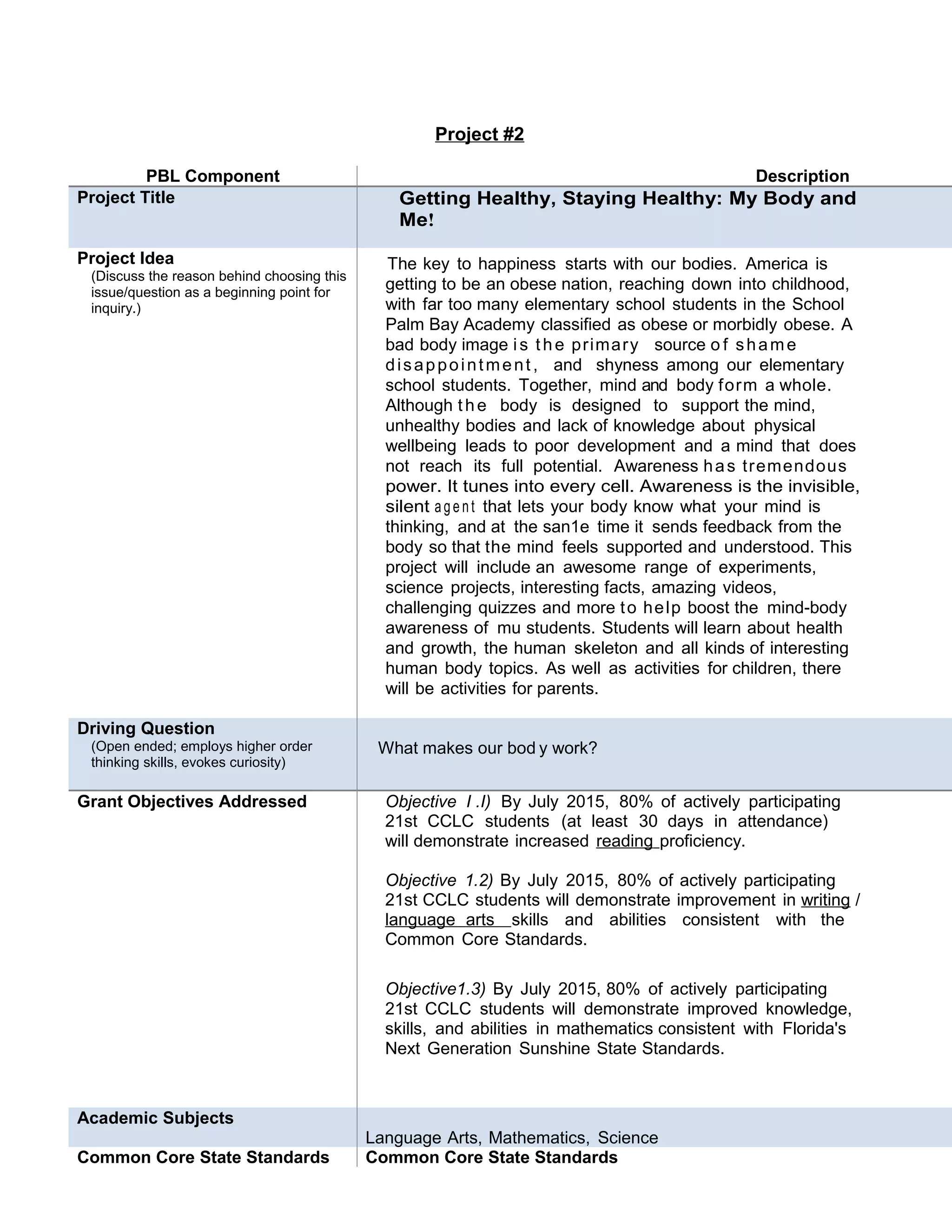 Project #2
PBL Component Description
Project Title Getting Healthy, Staying Healthy: My Body and
Me!
Project Idea
(Discuss the reason behind choosing this
issue/question as a beginning point for
inquiry.)
The key to happiness starts with our bodies. America is
getting to be an obese nation, reaching down into childhood,
with far too many elementary school students in the School
Palm Bay Academy classified as obese or morbidly obese. A
bad body image is the primary source o f shame
disappointment , and shyness among our elementary
school students. Together, mind and body form a whole.
Although the body is designed to support the mind,
unhealthy bodies and lack of knowledge about physical
wellbeing leads to poor development and a mind that does
not reach its full potential. Awareness has tremendous
power. It tunes into every cell. Awareness is the invisible,
silent age nt that lets your body know what your mind is
thinking, and at the san1e time it sends feedback from the
body so that the mind feels supported and understood. This
project will include an awesome range of experiments,
science projects, interesting facts, amazing videos,
challenging quizzes and more to help boost the mind-body
awareness of mu students. Students will learn about health
and growth, the human skeleton and all kinds of interesting
human body topics. As well as activities for children, there
will be activities for parents.
Driving Question
(Open ended; employs higher order
thinking skills, evokes curiosity)
What makes our bod y work?
Grant Objectives Addressed Objective I .I) By July 2015, 80% of actively participating
21st CCLC students (at least 30 days in attendance)
will demonstrate increased reading proficiency.
Objective 1.2) By July 2015, 80% of actively participating
21st CCLC students will demonstrate improvement in writing /
language arts skills and abilities consistent with the
Common Core Standards.
Objective1.3) By July 2015, 80% of actively participating
21st CCLC students will demonstrate improved knowledge,
skills, and abilities in mathematics consistent with Florida's
Next Generation Sunshine State Standards.
Academic Subjects
Language Arts, Mathematics, Science
Common Core State Standards Common Core State Standards
 