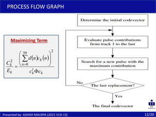 12/20Presented by- ASHISH MAURYA (2015 VLSI-13)
PROCESS FLOW GRAPH
   
k
t
k
n
k
k
k
cc
ncnd
E
C












239
0
2
Maximizing Term
 