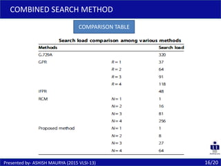 16/20
COMBINED SEARCH METHOD
Presented by- ASHISH MAURYA (2015 VLSI-13)
COMPARISON TABLE
 