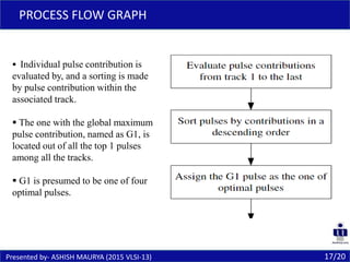 17/20
PROCESS FLOW GRAPH
Presented by- ASHISH MAURYA (2015 VLSI-13)
 Individual pulse contribution is
evaluated by, and a sorting is made
by pulse contribution within the
associated track.
 The one with the global maximum
pulse contribution, named as G1, is
located out of all the top 1 pulses
among all the tracks.
 G1 is presumed to be one of four
optimal pulses.
 