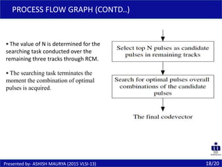 18/20
PROCESS FLOW GRAPH (CONTD..)
Presented by- ASHISH MAURYA (2015 VLSI-13)
 The value of N is determined for the
searching task conducted over the
remaining three tracks through RCM.
 The searching task terminates the
moment the combination of optimal
pulses is acquired.
 