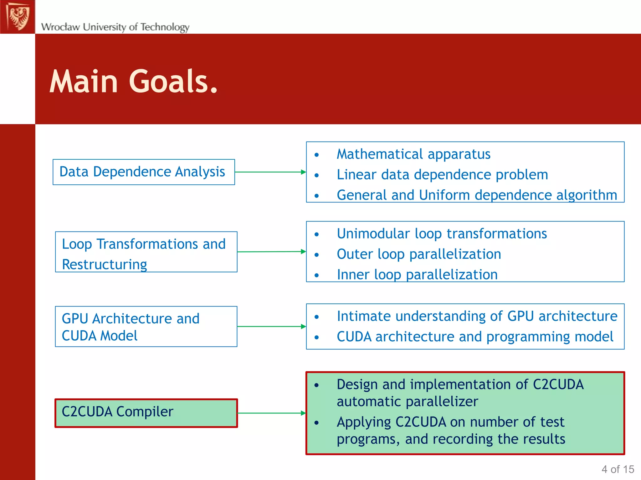 Main Goals.
Data Dependence Analysis
• Mathematical apparatus
• Linear data dependence problem
• General and Uniform dependence algorithm
Loop Transformations and
Restructuring
• Unimodular loop transformations
• Outer loop parallelization
• Inner loop parallelization
GPU Architecture and
CUDA Model
• Intimate understanding of GPU architecture
• CUDA architecture and programming model
C2CUDA Compiler
• Design and implementation of C2CUDA
automatic parallelizer
• Applying C2CUDA on number of test
programs, and recording the results
4 of 15
 