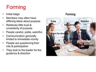 Forming
• Initial stage
• Members may often have
differing ideas about purpose
• Relatively little trust &
uncertainty of purpose
• People careful, polite, watchful
• Communication generally
limited to immediate vicinity
• People are questioning their
role & participation
• They look to the leader for the
guidance & direction
 