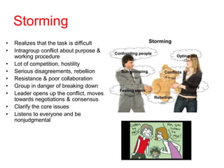 Storming
• Realizes that the task is difficult
• Intragroup conflict about purpose &
working procedure
• Lot of competition, hostility
• Serious disagreements, rebellion
• Resistance & poor collaboration
• Group in danger of breaking down
• Leader opens up the conflict, moves
towards negotiations & consensus
• Clarify the core issues
• Listens to everyone and be
nonjudgmental
 