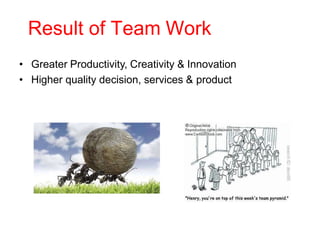 Result of Team Work
• Greater Productivity, Creativity & Innovation
• Higher quality decision, services & product
 