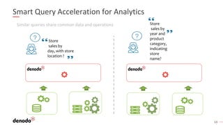 Product Keynote: Denodo 8.0 - A Logical Data Fabric for the Intelligent ...