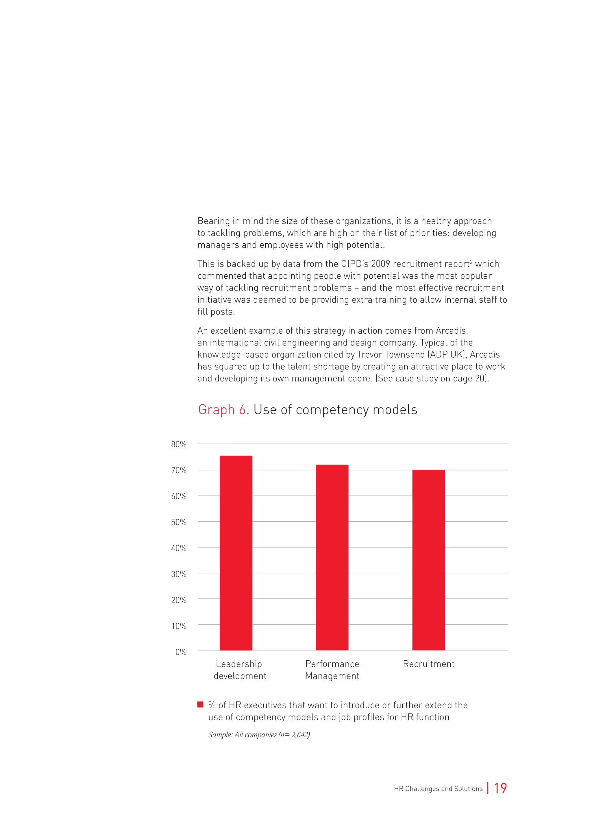 HR Challenges and Solutions | 19
Bearing in mind the size of these organizations, it is a healthy approach
to tackling problems, which are high on their list of priorities: developing
managers and employees with high potential.
This is backed up by data from the CIPD’s 2009 recruitment report2
which
commented that appointing people with potential was the most popular
way of tackling recruitment problems – and the most effective recruitment
initiative was deemed to be providing extra training to allow internal staff to
fill posts.	
An excellent example of this strategy in action comes from Arcadis,
an international civil engineering and design company. Typical of the
knowledge-based organization cited by Trevor Townsend (ADP UK), Arcadis
has squared up to the talent shortage by creating an attractive place to work
and developing its own management cadre. (See case study on page 20).
80%
70%
60%
50%
40%
30%
20%
10%
0%
Leadership
development
Graph 6. Use of competency models
Performance
Management
Recruitment
% of HR executives that want to introduce or further extend the
use of competency models and job profiles for HR function
Sample: All companies (n= 2,642)
 