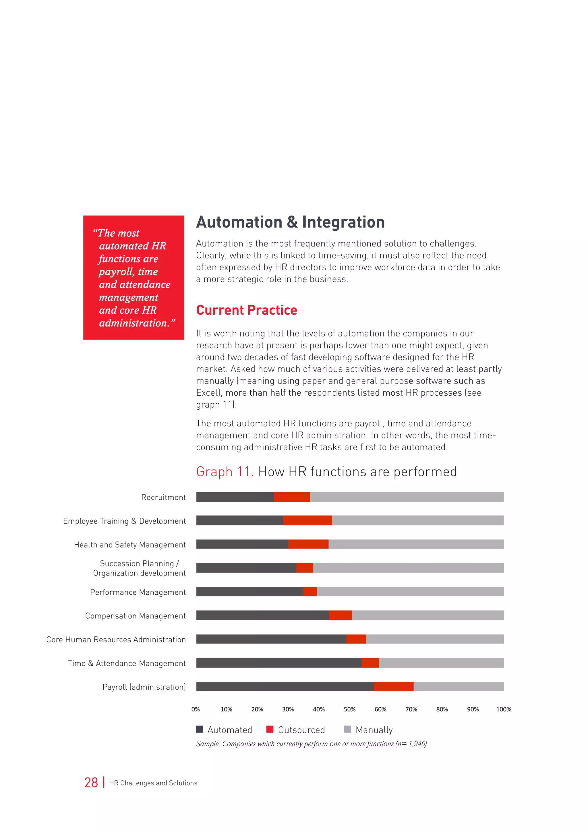 28 | HR Challenges and Solutions
Automation & Integration
Automation is the most frequently mentioned solution to challenges.
Clearly, while this is linked to time-saving, it must also reflect the need
often expressed by HR directors to improve workforce data in order to take
a more strategic role in the business.
Current Practice
It is worth noting that the levels of automation the companies in our
research have at present is perhaps lower than one might expect, given
around two decades of fast developing software designed for the HR
market. Asked how much of various activities were delivered at least partly
manually (meaning using paper and general purpose software such as
Excel), more than half the respondents listed most HR processes (see
graph 11).
The most automated HR functions are payroll, time and attendance
management and core HR administration. In other words, the most time-
consuming administrative HR tasks are first to be automated.
Graph 11. How HR functions are performed
“The most
automated HR
functions are
payroll, time
and attendance
management
and core HR
administration.”
ManuallyOutsourcedAutomated
Sample: Companies which currently perform one or more functions (n= 1,946)
 