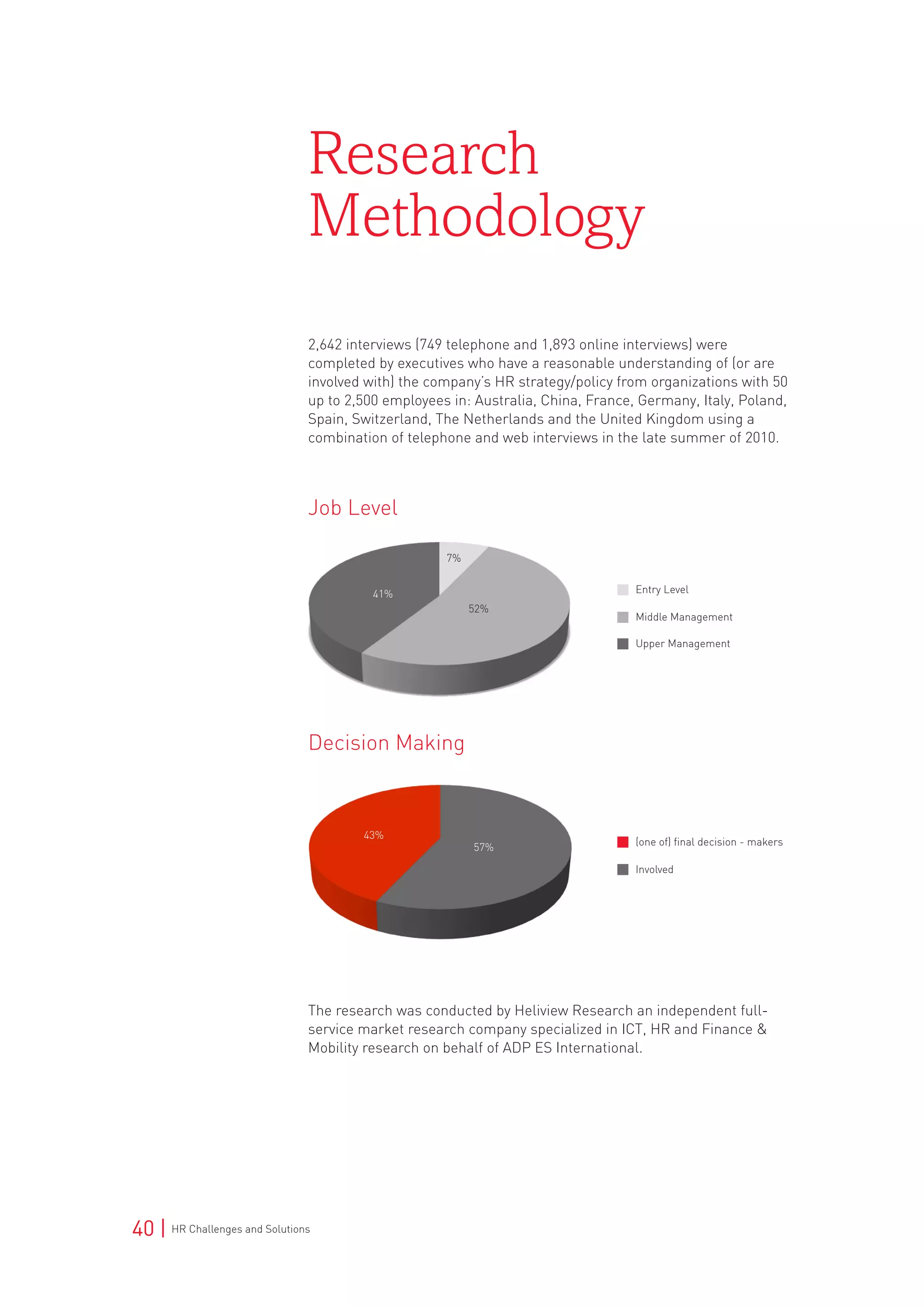 40 | HR Challenges and Solutions
Research
Methodology
2,642 interviews (749 telephone and 1,893 online interviews) were
completed by executives who have a reasonable understanding of (or are
involved with) the company’s HR strategy/policy from organizations with 50
up to 2,500 employees in: Australia, China, France, Germany, Italy, Poland,
Spain, Switzerland, The Netherlands and the United Kingdom using a
combination of telephone and web interviews in the late summer of 2010.
The research was conducted by Heliview Research an independent full-
service market research company specialized in ICT, HR and Finance &
Mobility research on behalf of ADP ES International.
(one of) final decision - makers
Involved
Decision Making
Entry Level
Middle Management
Upper Management
Job Level
52%
41%
7%
57%
43%
 