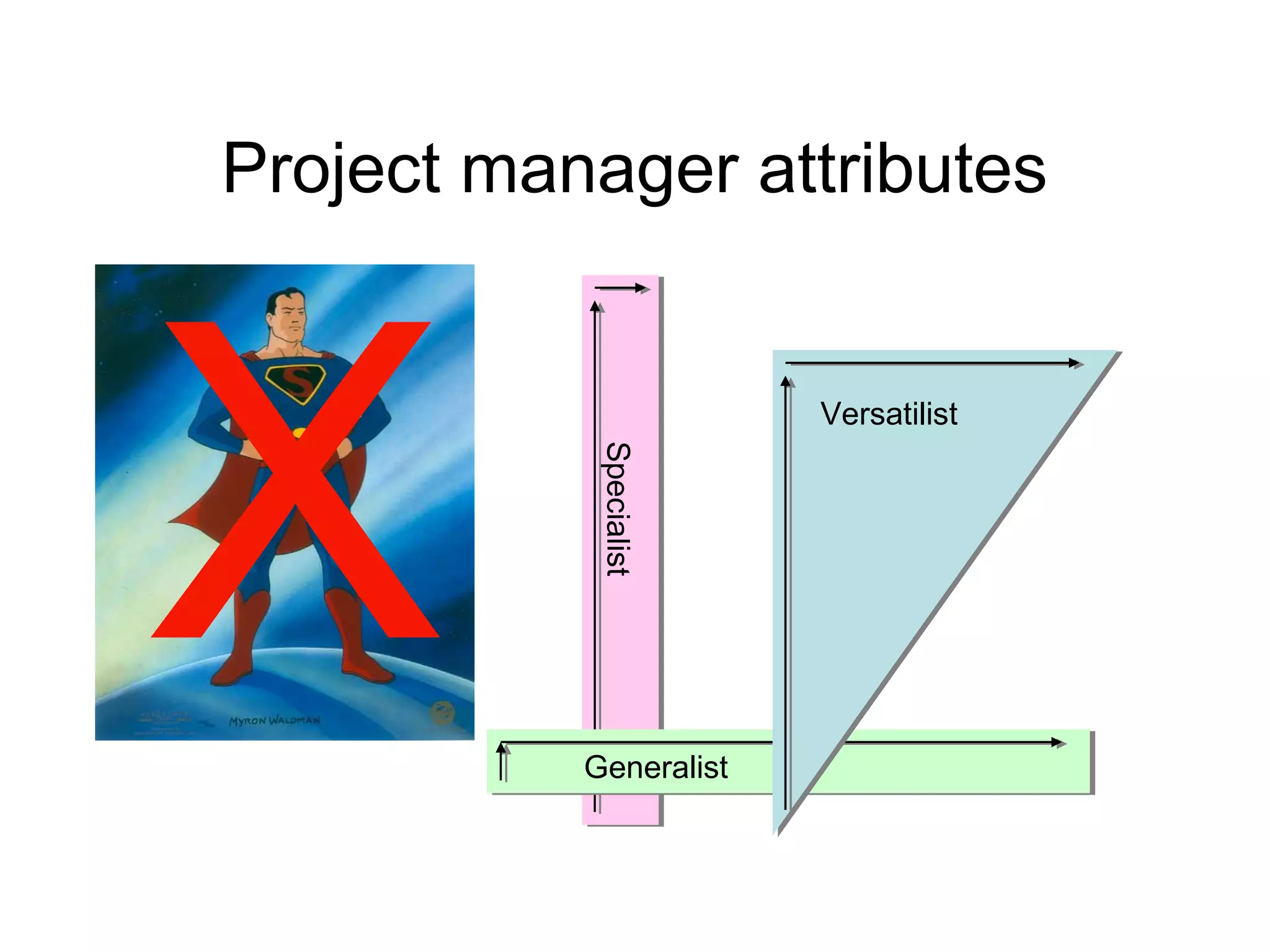 Project manager attributes

Specialist

X

Versatilist

Generalist

 