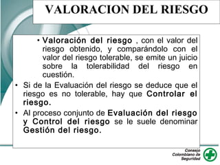 VALORACION DEL RIESGO 
• Valoración del riesgo , con el valor del 
riesgo obtenido, y comparándolo con el 
valor del riesg...