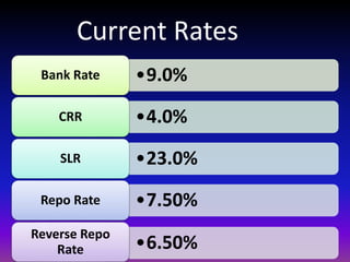 Current Rates 
Bank Rate •9.0% 
CRR •4.0% 
SLR •23.0% 
Repo Rate •7.50% 
•6.50% Reverse Repo 
Rate 
 