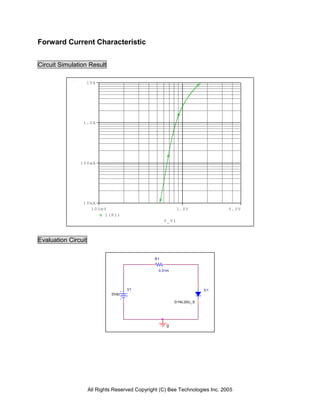 All Rights Reserved Copyright (C) Bee Technologies Inc. 2005
V_V1
100mV 1.0V 5.0V
I(R1)
10mA
100mA
1.0A
10A
V1
0Vdc
R1
0.01m
0
D1
D1NL20U_S
Forward Current Characteristic
Circuit Simulation Result
Evaluation Circuit
 