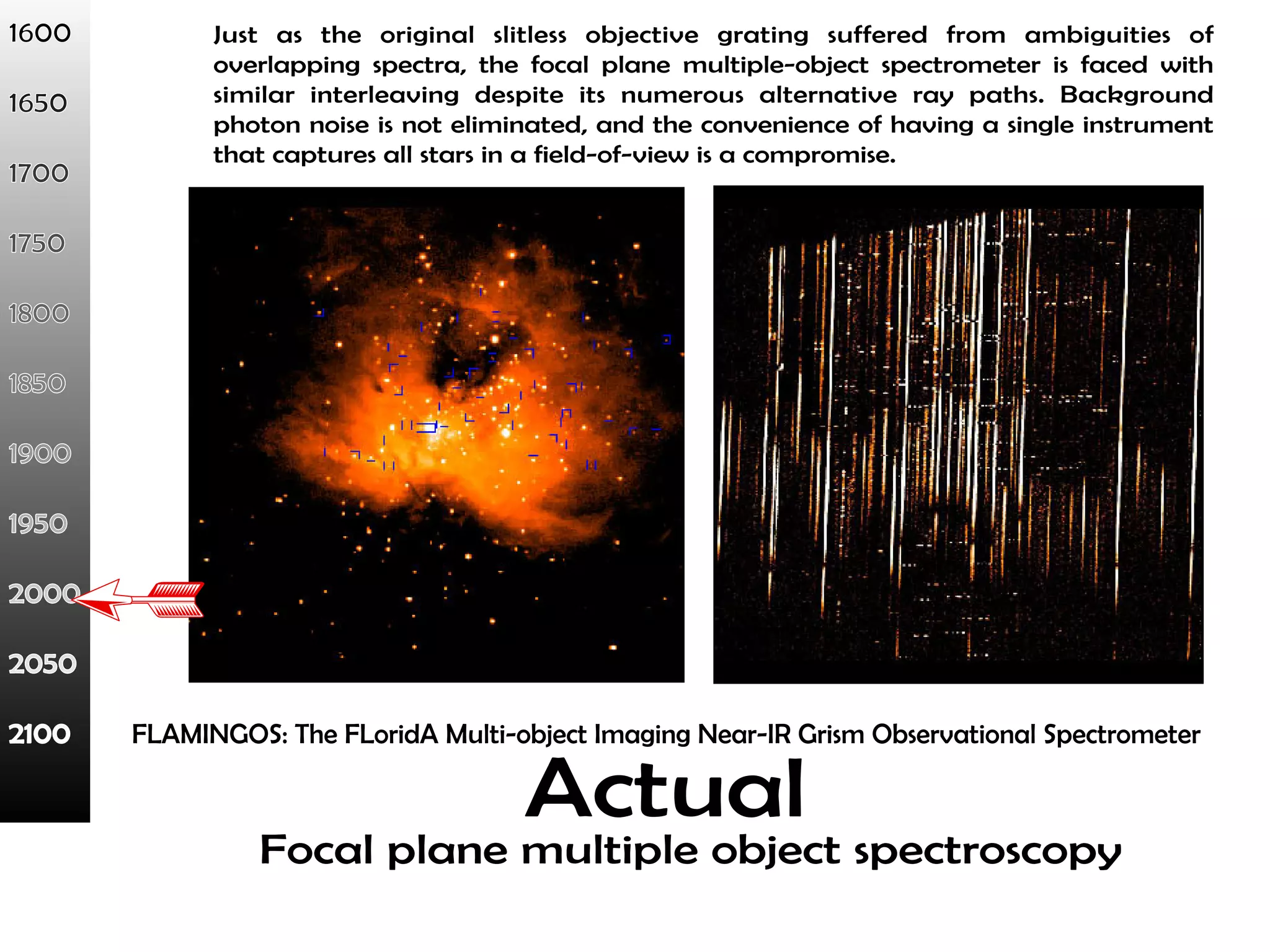 Just as the original slitless objective grating suffered from ambiguities of 
overlapping spectra, the focal plane multiple-object spectrometer is faced with 
similar interleaving despite its numerous alternative ray paths. Background 
photon noise is not eliminated, and the convenience of having a single instrument 
that captures all stars in a field-of-view is a compromise. 
FLAMINGOS: The FLoridA Multi-object Imaging Near-IR Grism Observational Spectrometer 
Actual 
Focal plane multiple object spectroscopy 
 