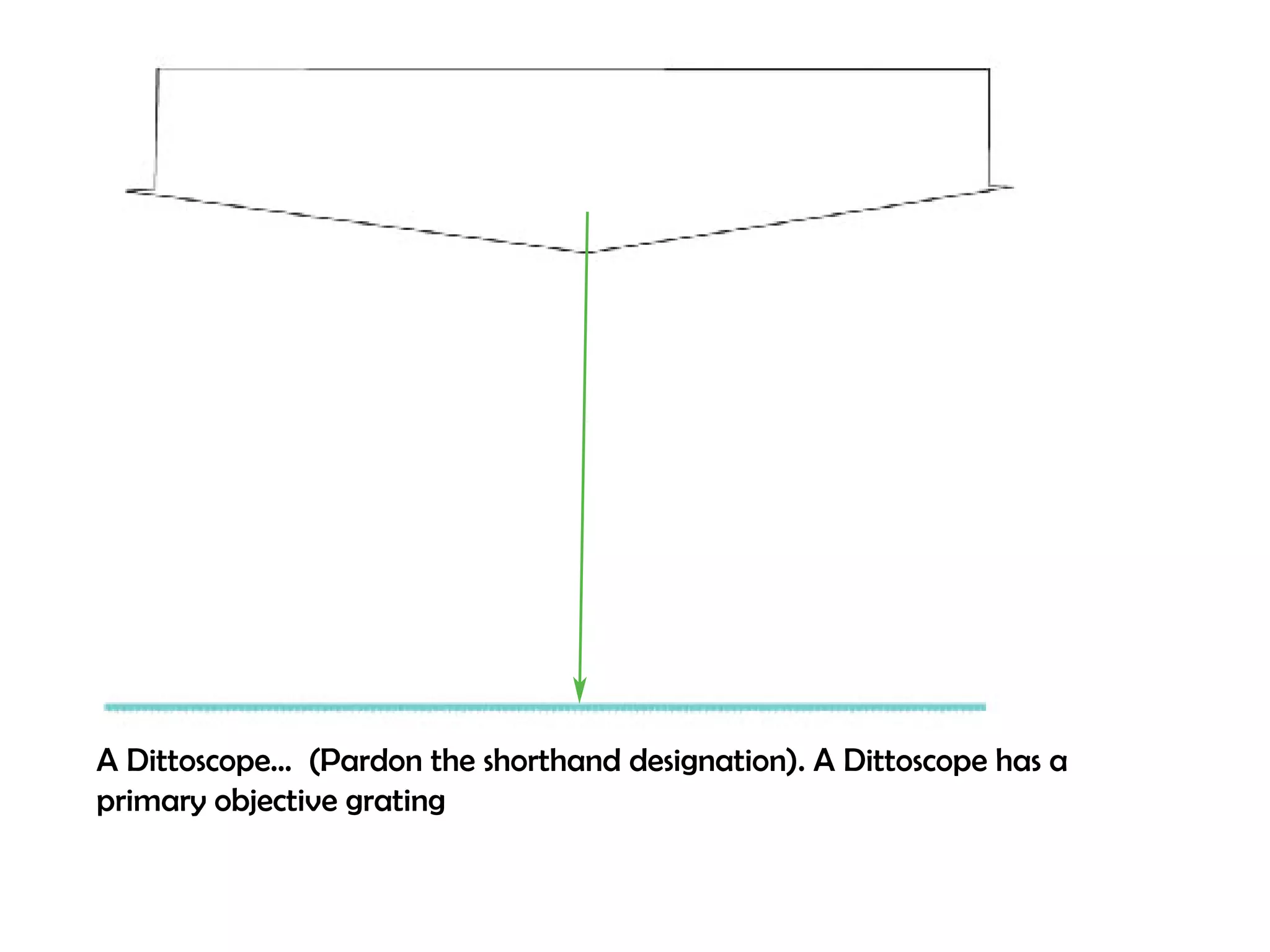 A Dittoscope… (Pardon the shorthand designation). A Dittoscope has a 
primary objective grating 
 