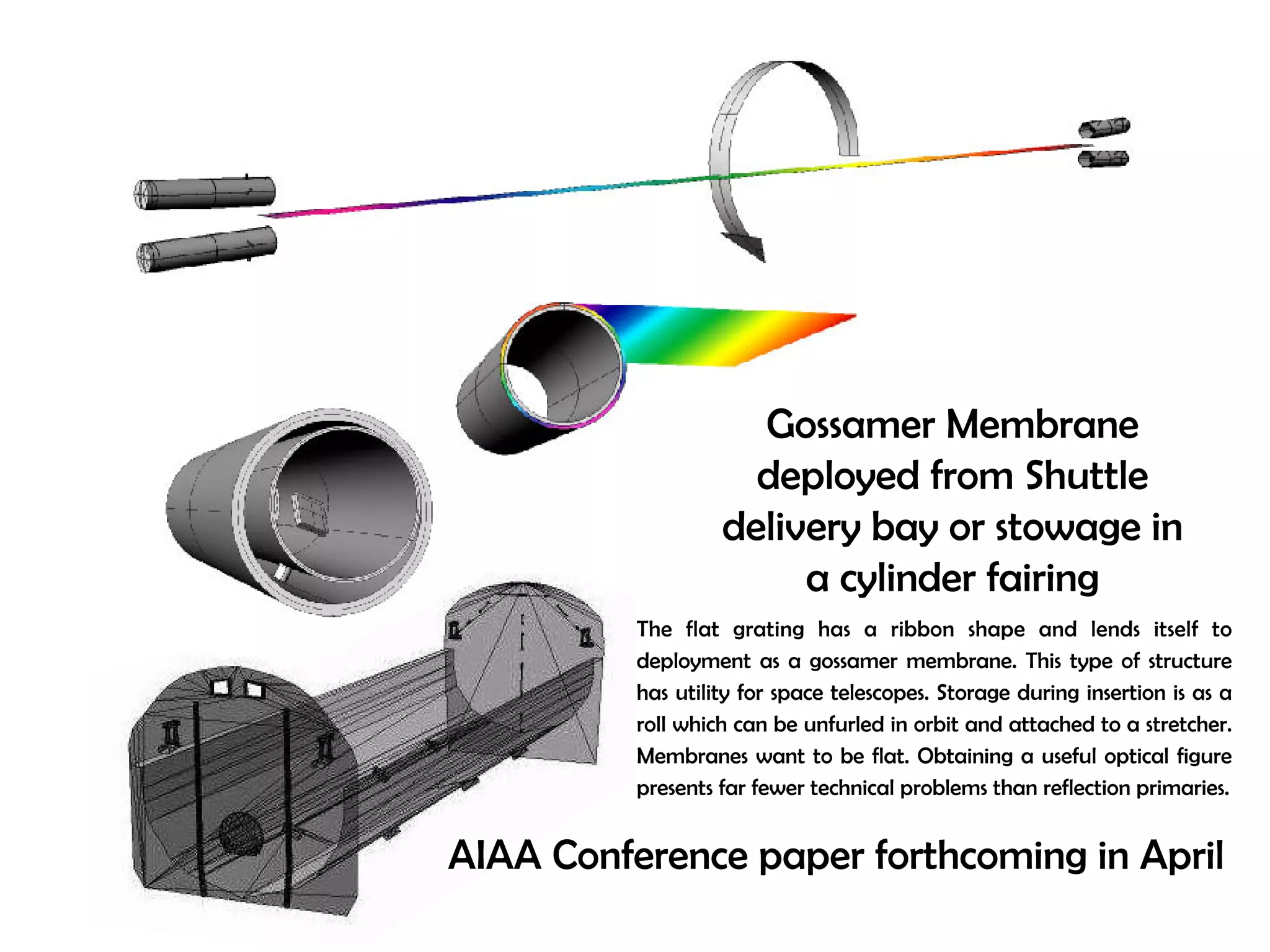 Gossamer Membrane 
deployed from Shuttle 
delivery bay or stowage in 
a cylinder fairing 
The flat grating has a ribbon shape and lends itself to 
deployment as a gossamer membrane. This type of structure 
has utility for space telescopes. Storage during insertion is as a 
roll which can be unfurled in orbit and attached to a stretcher. 
Membranes want to be flat. Obtaining a useful optical figure 
presents far fewer technical problems than reflection primaries. 
AIAA Conference paper forthcoming in April 
 