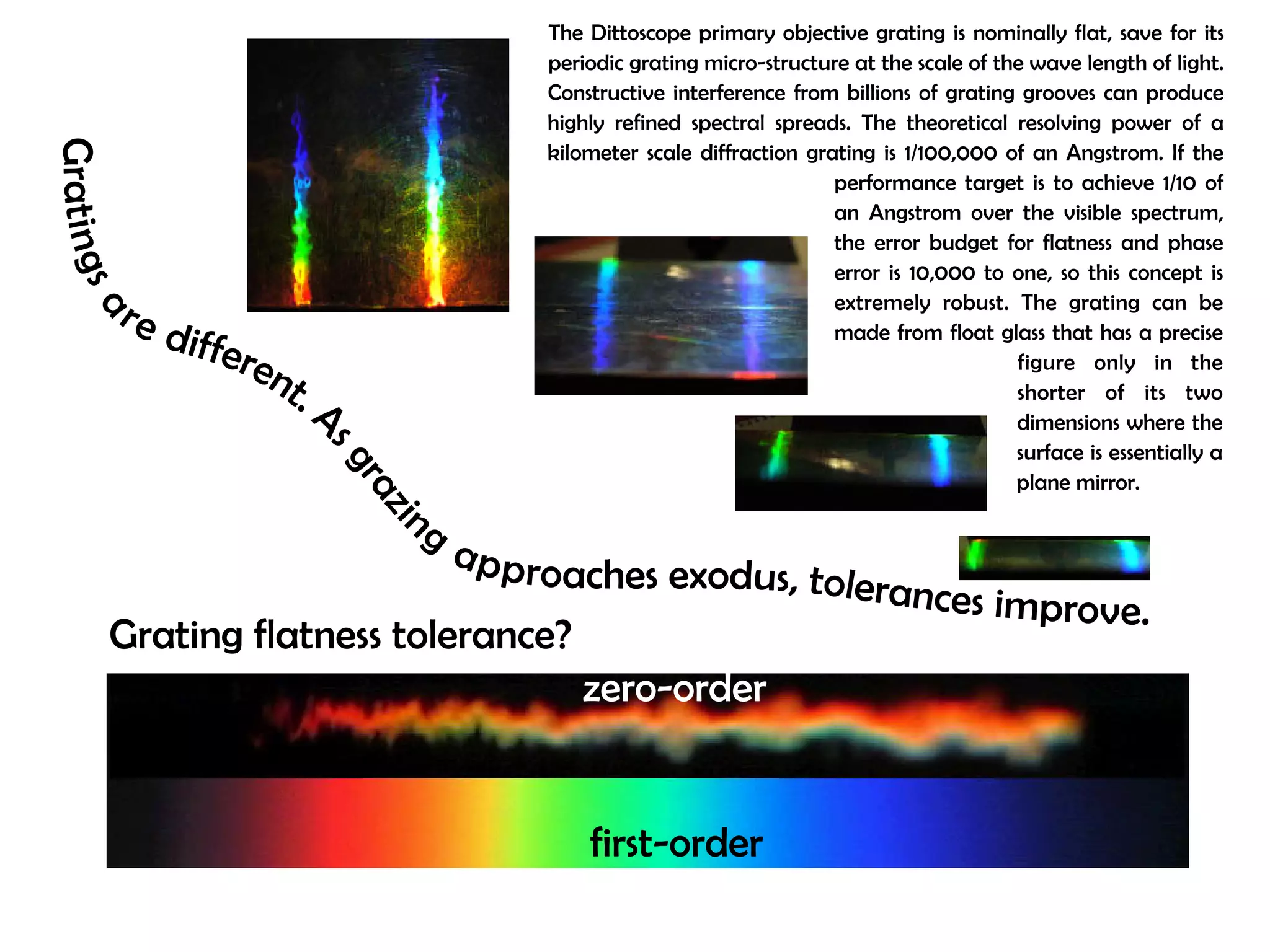 The Dittoscope primary objective grating is nominally flat, save for its 
periodic grating micro-structure at the scale of the wave length of light. 
Constructive interference from billions of grating grooves can produce 
highly refined spectral spreads. The theoretical resolving power of a 
kilometer scale diffraction grating is 1/100,000 of an Angstrom. If the 
Grating flatness tolerance? 
Gratings are different. As grazing approaches exodus, tolerances improve. 
zero-order 
first-order 
performance target is to achieve 1/10 of 
an Angstrom over the visible spectrum, 
the error budget for flatness and phase 
error is 10,000 to one, so this concept is 
extremely robust. The grating can be 
made from float glass that has a precise 
figure only in the 
shorter of its two 
dimensions where the 
surface is essentially a 
plane mirror. 
 