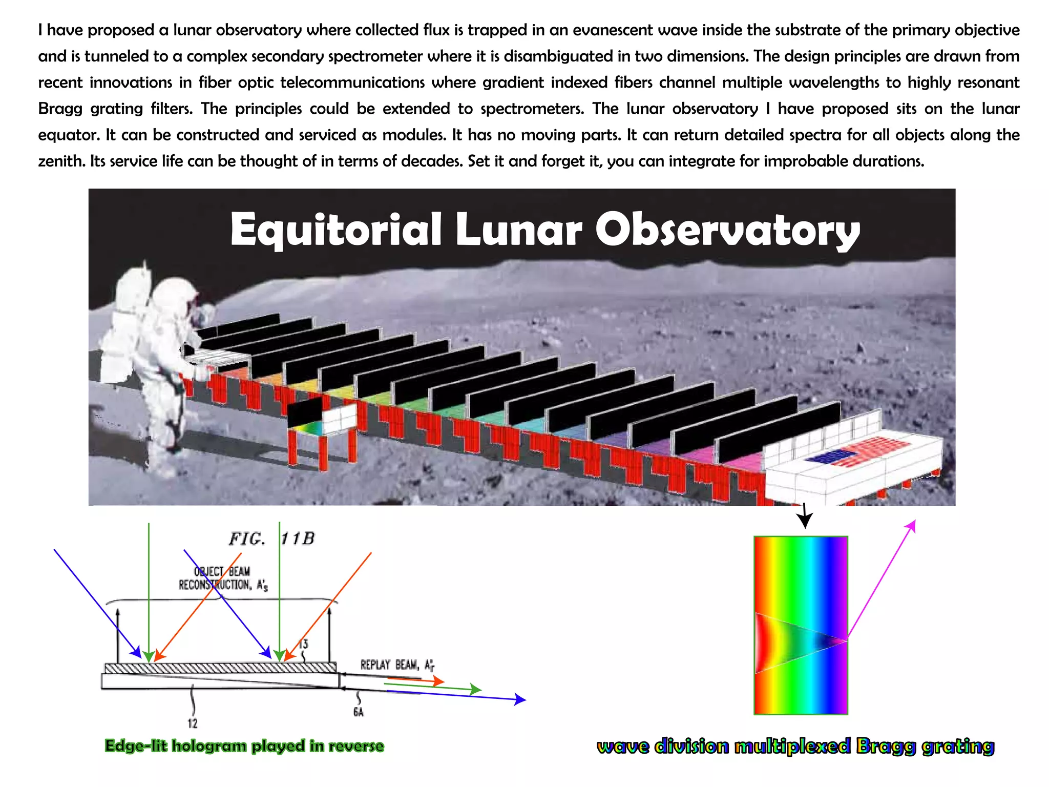 I have proposed a lunar observatory where collected flux is trapped in an evanescent wave inside the substrate of the primary objective 
and is tunneled to a complex secondary spectrometer where it is disambiguated in two dimensions. The design principles are drawn from 
recent innovations in fiber optic telecommunications where gradient indexed fibers channel multiple wavelengths to highly resonant 
Bragg grating filters. The principles could be extended to spectrometers. The lunar observatory I have proposed sits on the lunar 
equator. It can be constructed and serviced as modules. It has no moving parts. It can return detailed spectra for all objects along the 
zenith. Its service life can be thought of in terms of decades. Set it and forget it, you can integrate for improbable durations. 
Equitorial Lunar Observatory 
Edge-lit hologram played in reverse 
 