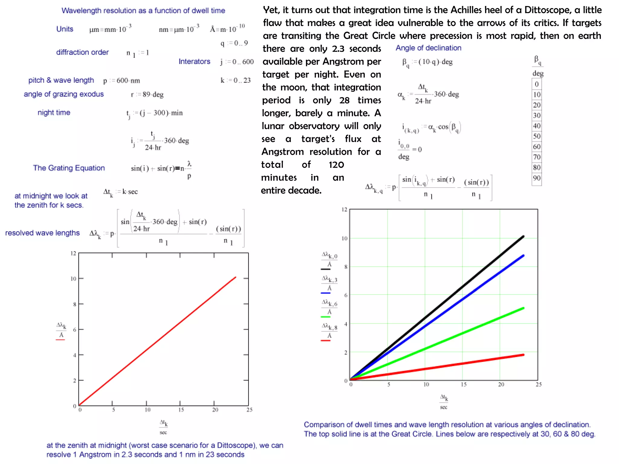 Yet, it turns out that integration time is the Achilles heel of a Dittoscope, a little 
flaw that makes a great idea vulnerable to the arrows of its critics. If targets 
are transiting the Great Circle where precession is most rapid, then on earth 
there are only 2.3 seconds 
available per Angstrom per 
target per night. Even on 
the moon, that integration 
period is only 28 times 
longer, barely a minute. A 
lunar observatory will only 
see a target's flux at 
Angstrom resolution for a 
total of 120 
minutes in an 
entire decade. 
 