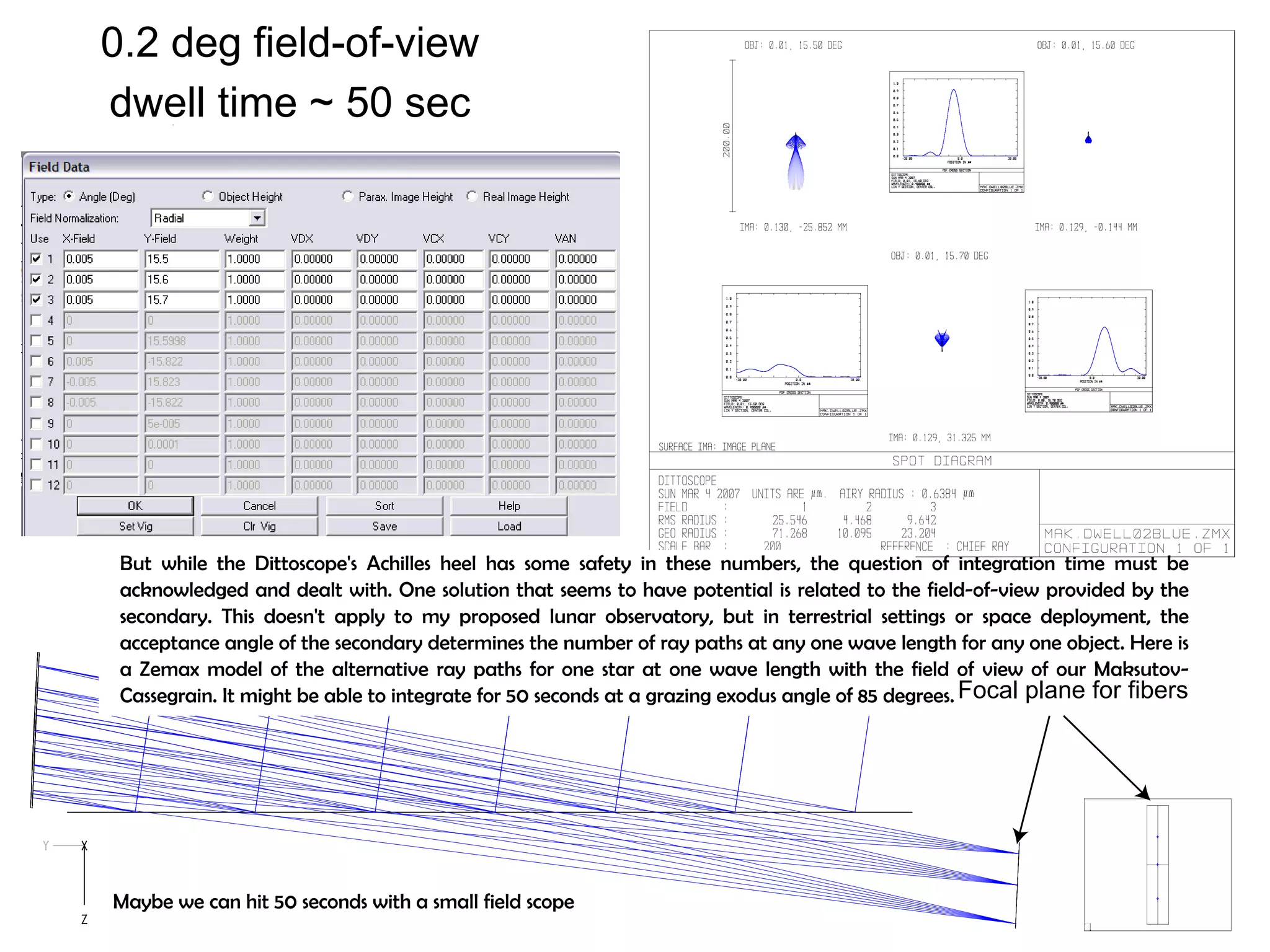 0.2 deg field-of-view 
But while the Dittoscope's Achilles heel has some safety in these numbers, the question of integration time must be 
acknowledged and dealt with. One solution that seems to have potential is related to the field-of-view provided by the 
secondary. This doesn't apply to my proposed lunar observatory, but in terrestrial settings or space deployment, the 
acceptance angle of the secondary determines the number of ray paths at any one wave length for any one object. Here is 
a Zemax model of the alternative ray paths for one star at one wave length with the field of view of our Maksutov- 
Cassegrain. It might be able to integrate for 50 seconds at a grazing exodus angle of 85 degrees. 
Focal plane for fibers 
dwell time ~ 50 sec 
Maybe we can hit 50 seconds with a small field scope 
 
