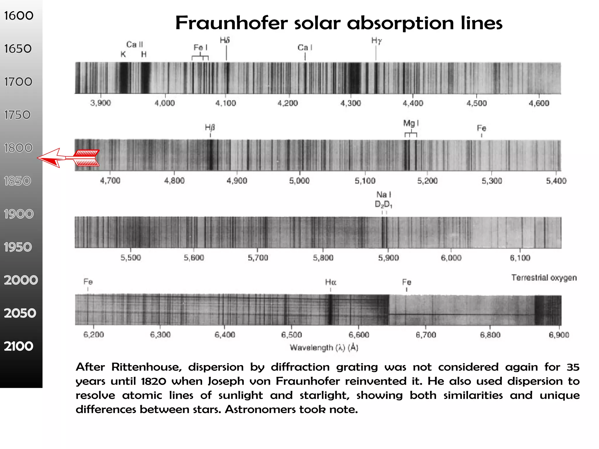 Fraunhofer solar absorption lines 
After Rittenhouse, dispersion by diffraction grating was not considered again for 35 
years until 1820 when Joseph von Fraunhofer reinvented it. He also used dispersion to 
resolve atomic lines of sunlight and starlight, showing both similarities and unique 
differences between stars. Astronomers took note. 
 