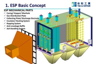 basic of ESP Precipitation Concept in industrial | PDF