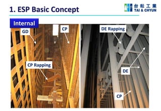 basic of ESP Precipitation Concept in industrial | PDF