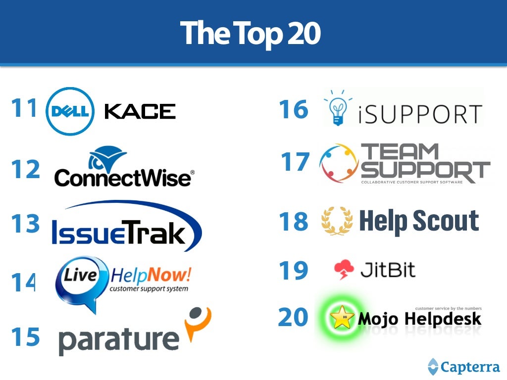 Top 20 Most Popular Help Desk Software