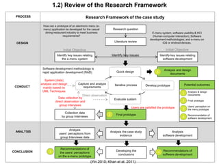 1.2) Review of the Research Framework

                                            REVIEW RESEARCHstudy            FRAMEWORK
 PROCESS                                     Research Framework of the case
    4
              How can a prototype of an electronic menu (e-
              menu) application be developed for the casual           Research question
               dining restaurant industry to meet business                                          E-menu system, software usability & HCI
                             requirements?                                                          (Human-computer interaction), Software
                                                                                                  development methodologies, and e-menu on
  DESIGN                                                               Literature review                   iOS or Android devices.

                             Initial Objective                                                                  Initial Objective
                         Identify key issues relating                 Identify key issues                   Identify key issues relating
                            the e-menu system                                                                 software development


              Software development methodology is                                                              Analysis and design
              rapid application development (RAD)                        Quick design                  1
                                                                                                                   documents

               System (data)
             analysis and design         Capture and analyze            Iterative process                                        Potential outcomes
 CONDUCT                                                                                      Develop prototype
              mainly based on               requirements
              UML Techniques                                                                                                       Analysis & design
                                                                                                                             1
                                             Direct observation                                                                    Documents
                           Data collection by                          Evaluate system
                        direct observation and                                                                               2     Final prototype
                           group interviews                                                                                        Users’ perception on
                                                                                    Users are satisfied the prototype         3    the menu prototype
                              Collection data
                                                                  2     Final prototype                                            Recommendation of
                            by group Interviews                                                                               4    software development



                                  Analysis
 ANALYSIS                                                         Analysis the case study                           Analysis
                          users’ perceptions from
                                                                         evidence                             software development
                           group Interviews data


                            Recommendations of
CONCLUSION         3                                                     Developing the                 4     Recommendations of
                           the users’ perceptions
                                                                          conclusions                         software development
                          on the e-menu prototype
                                                   (Yin 2010; Khan et al. 2011)
 