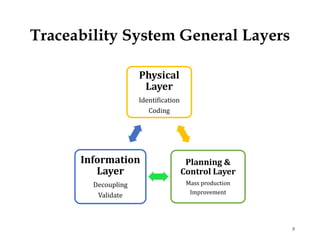 Traceability | PPTX